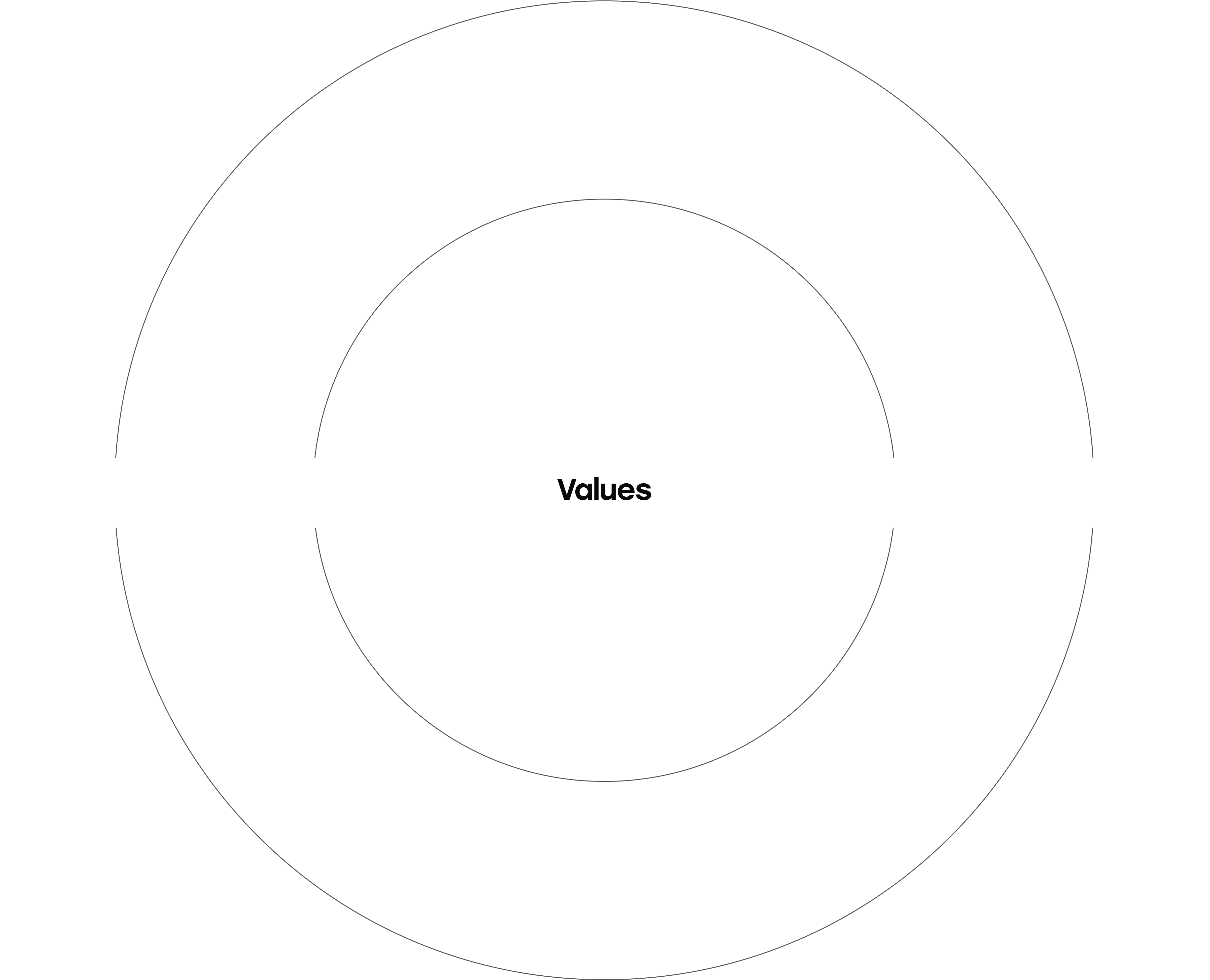 Brand values infographic denoting speed, service, reliable and committed.